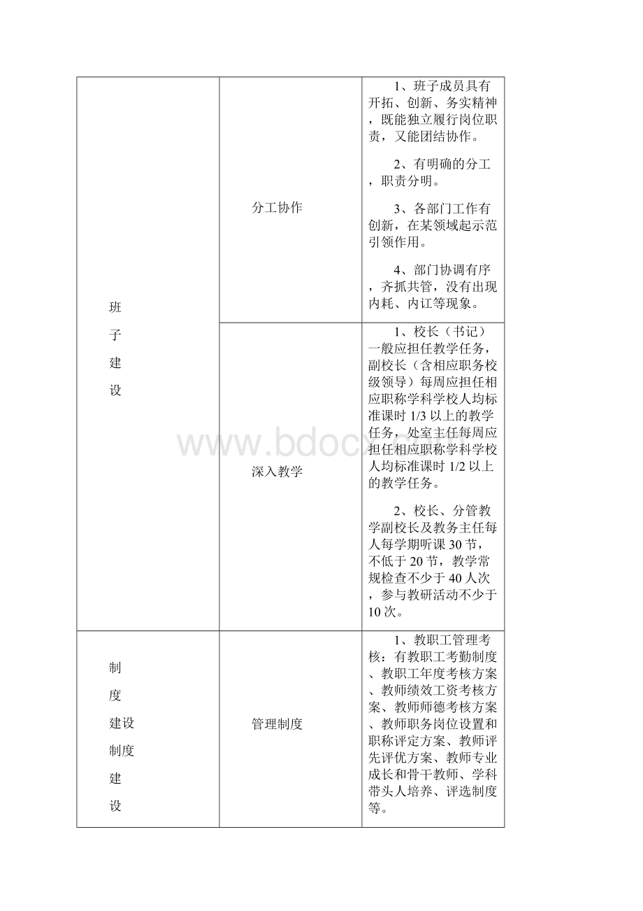 学校精细化管理要求细则DOC.docx_第2页