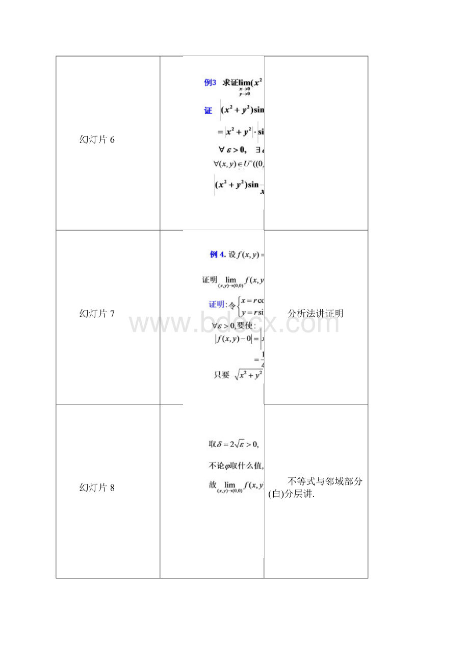 162 二元函数的极限.docx_第3页