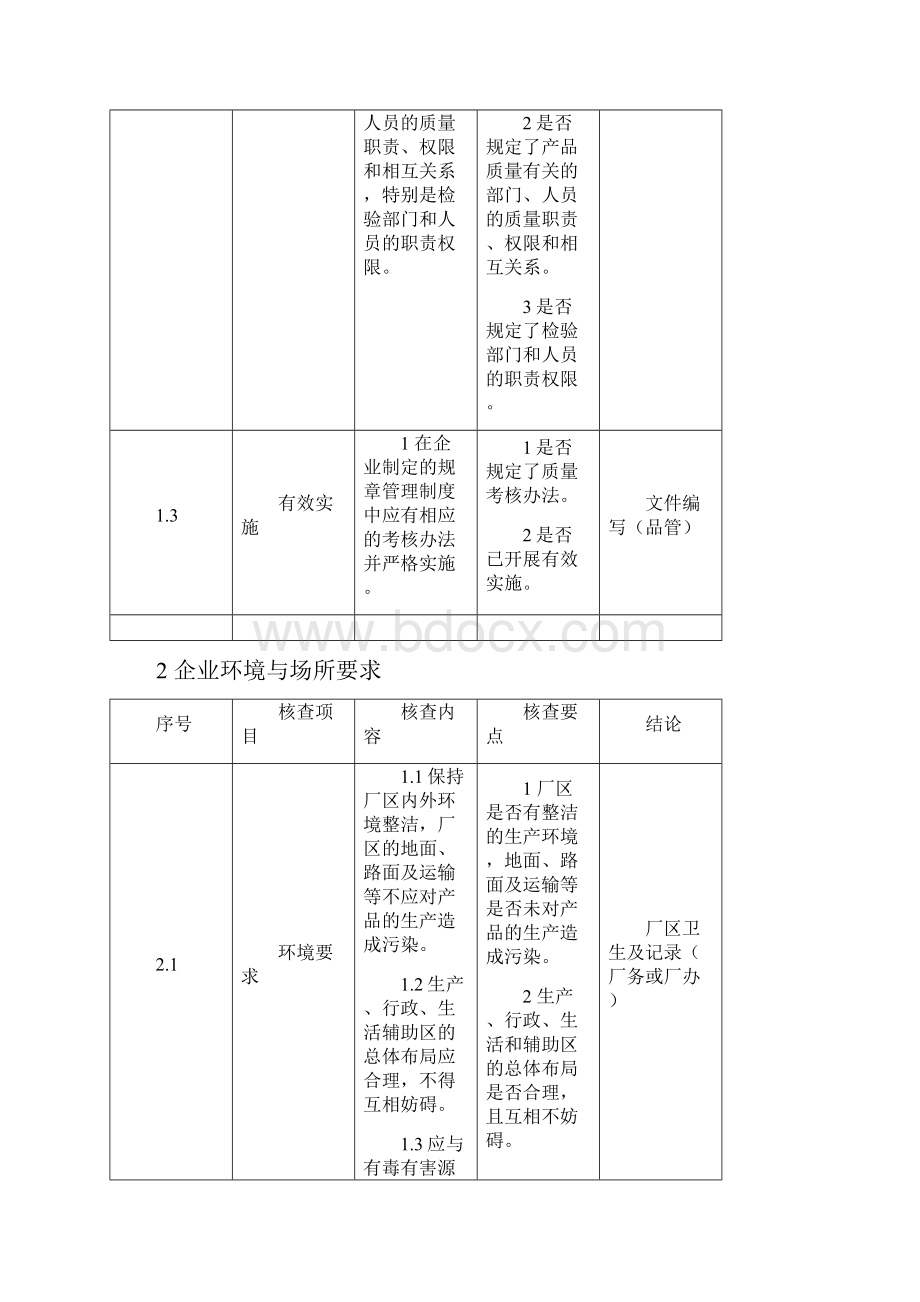 PET瓶QS审核细则分工明细.docx_第3页