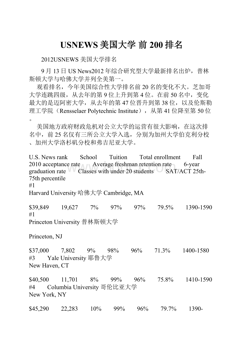 USNEWS美国大学 前200排名.docx