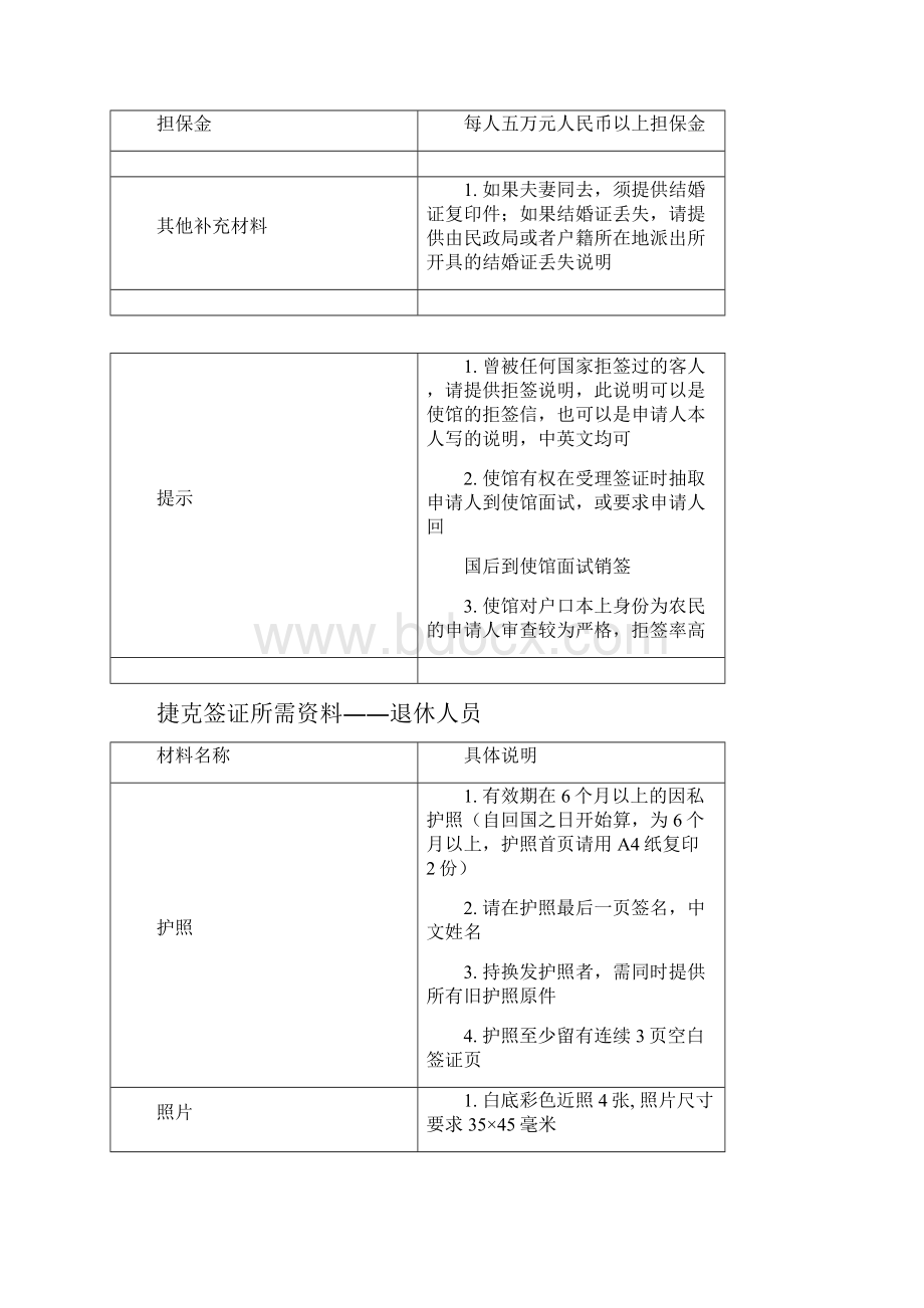 捷克旅游签证资料须知.docx_第3页