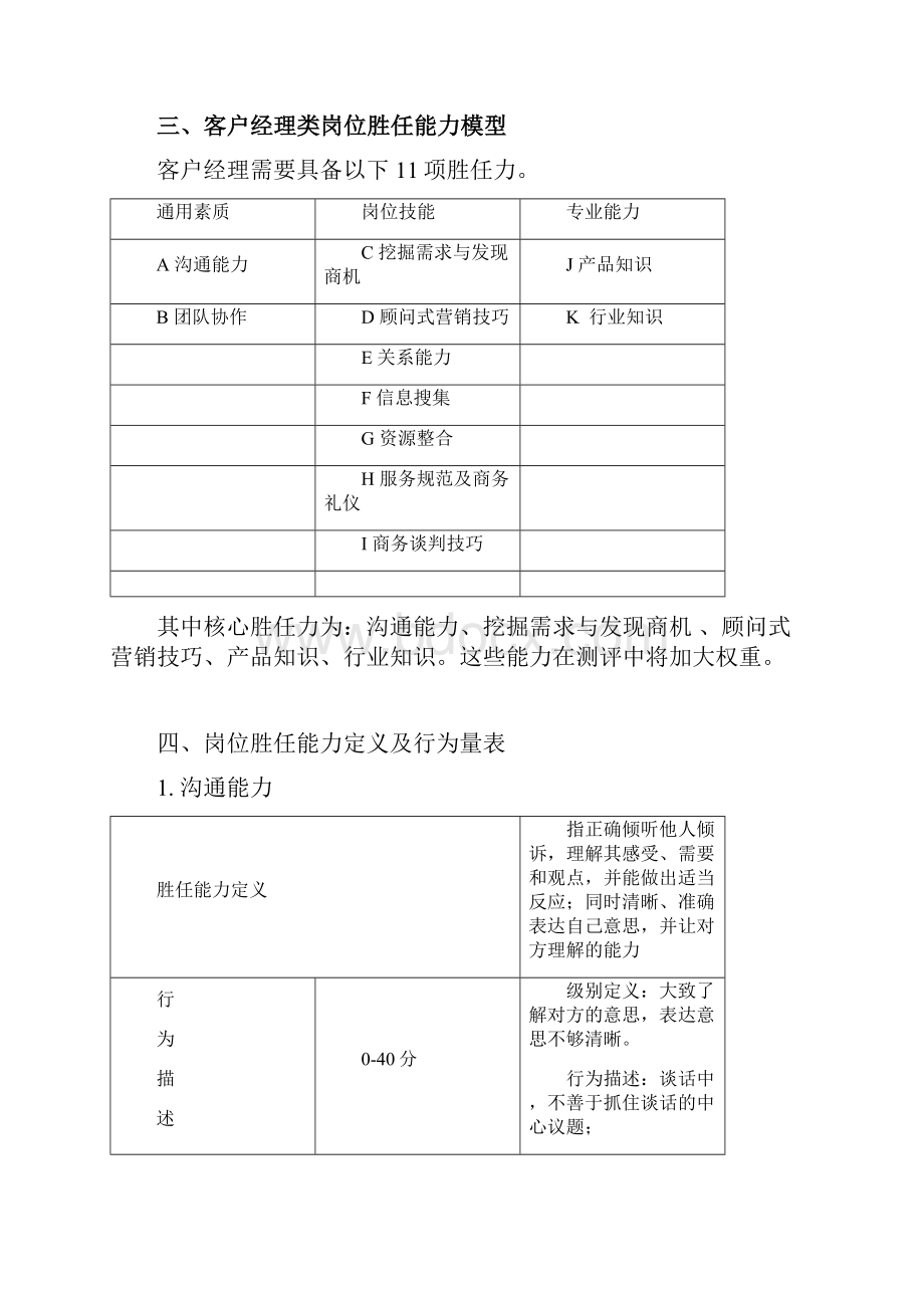 客户经理胜任力模型及行为量表.docx_第2页