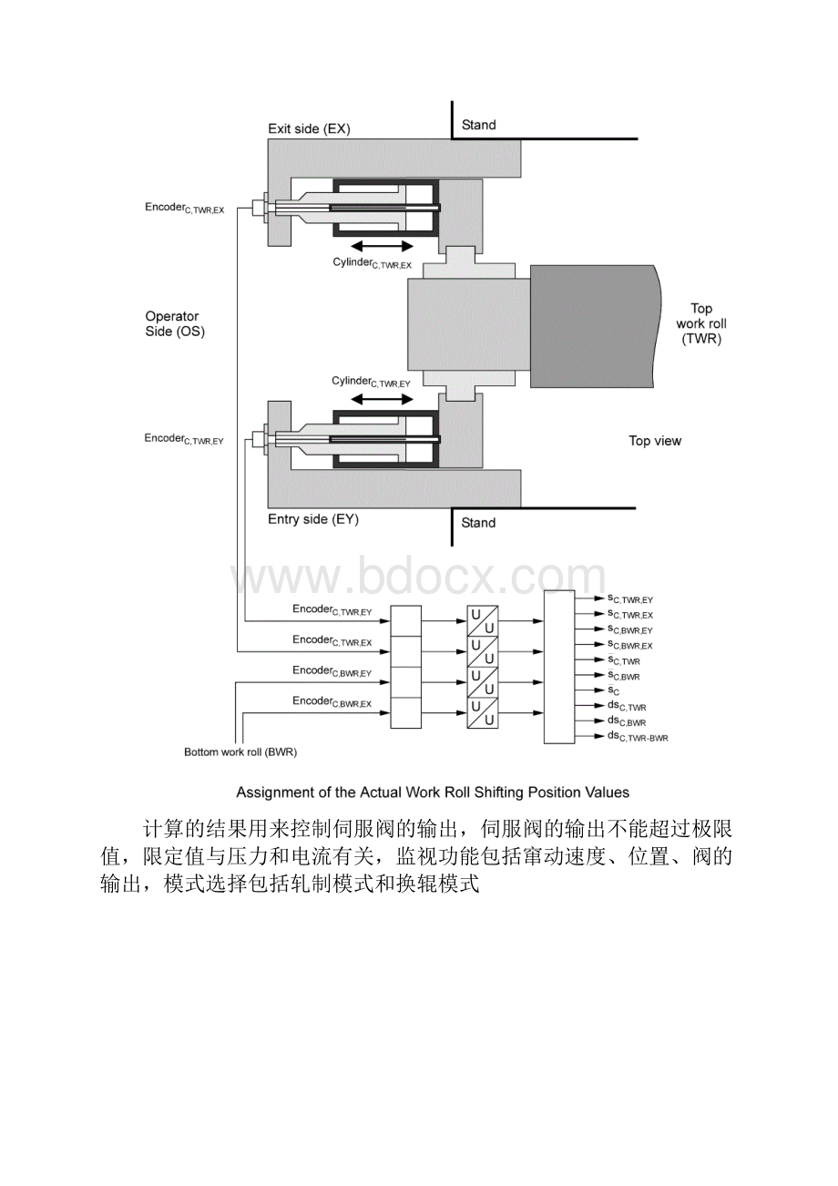 弯辊与窜辊.docx_第3页