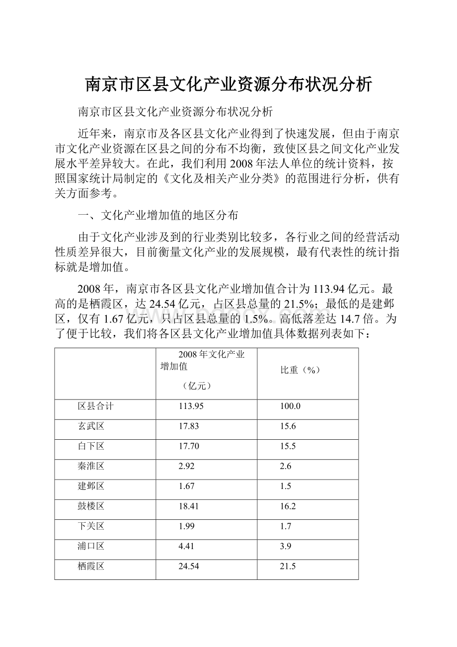 南京市区县文化产业资源分布状况分析.docx