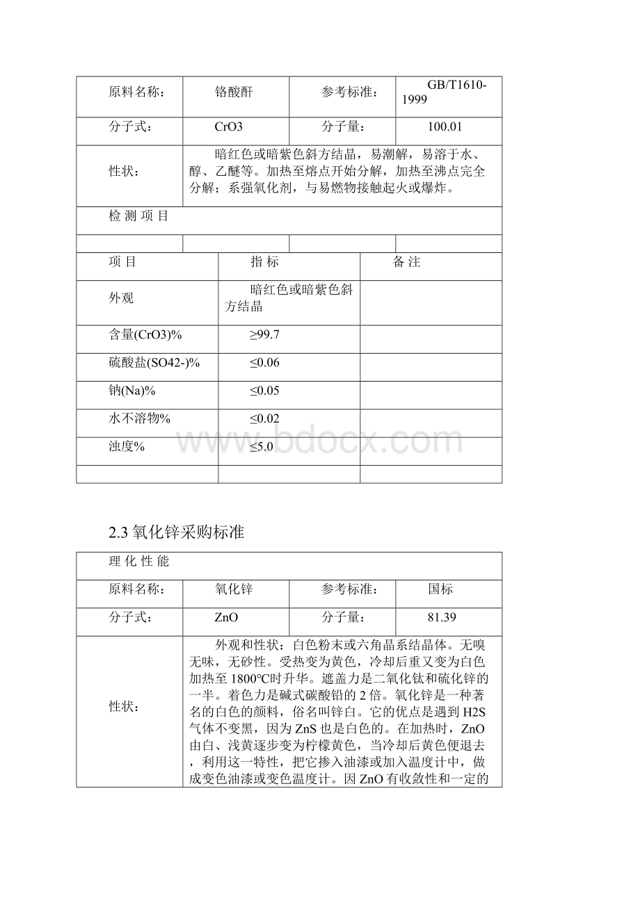 原材料采购标准.docx_第3页