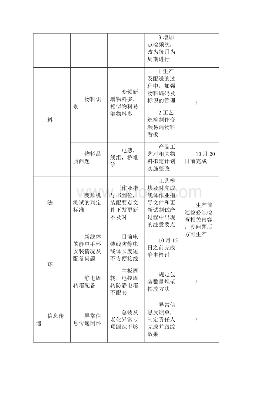 空调电子厂变频机过程控制方案.docx_第3页