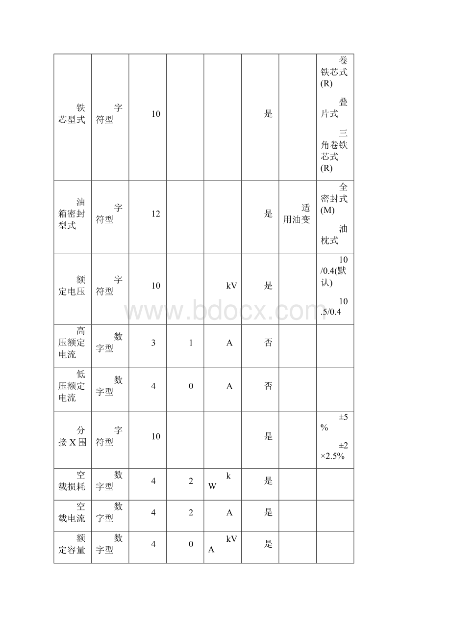 《配电设备台账技术参数规范》.docx_第2页