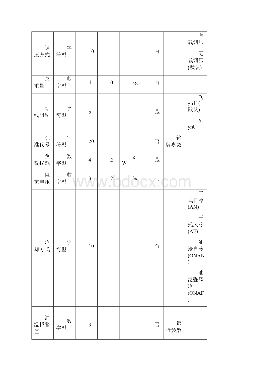 《配电设备台账技术参数规范》.docx_第3页