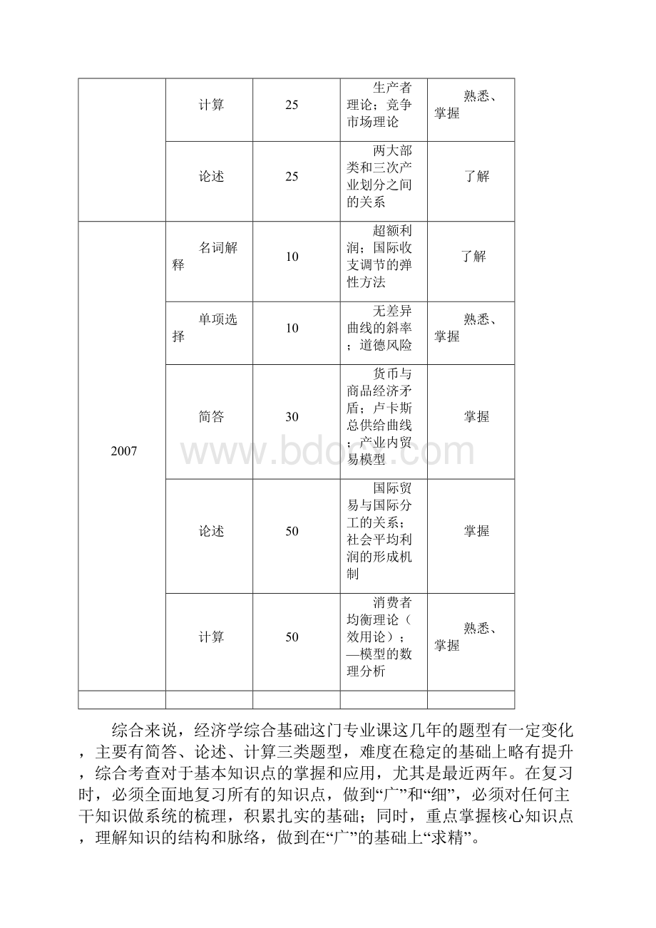 复旦大学考研856经济学综合基础复习大纲.docx_第3页