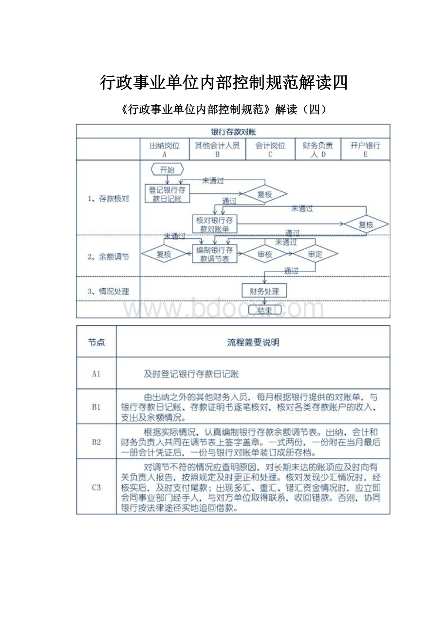 行政事业单位内部控制规范解读四.docx_第1页