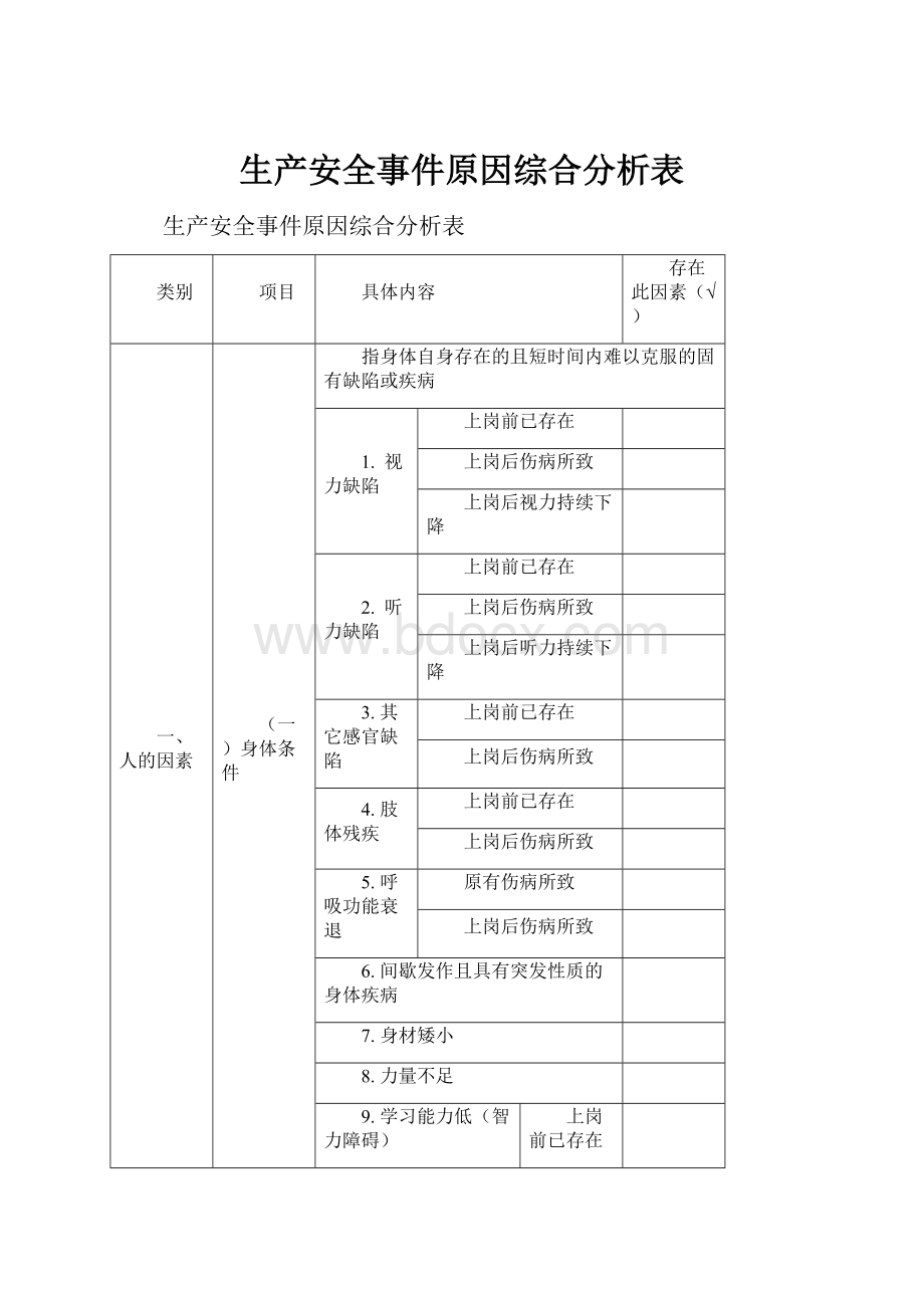 生产安全事件原因综合分析表.docx_第1页