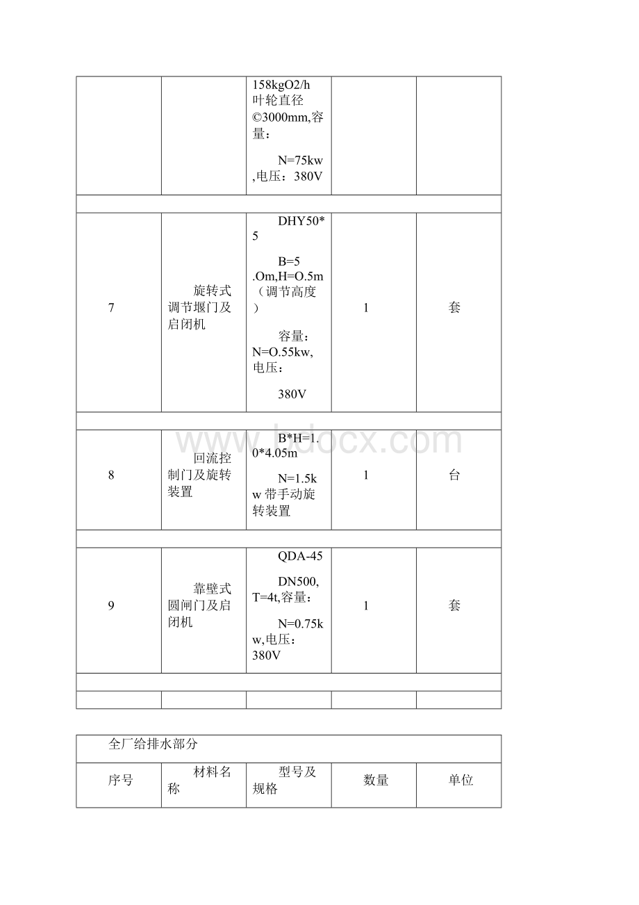 污水处理厂设备及材料表.docx_第3页