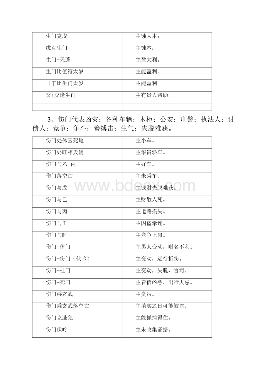 八门意象表.docx_第2页