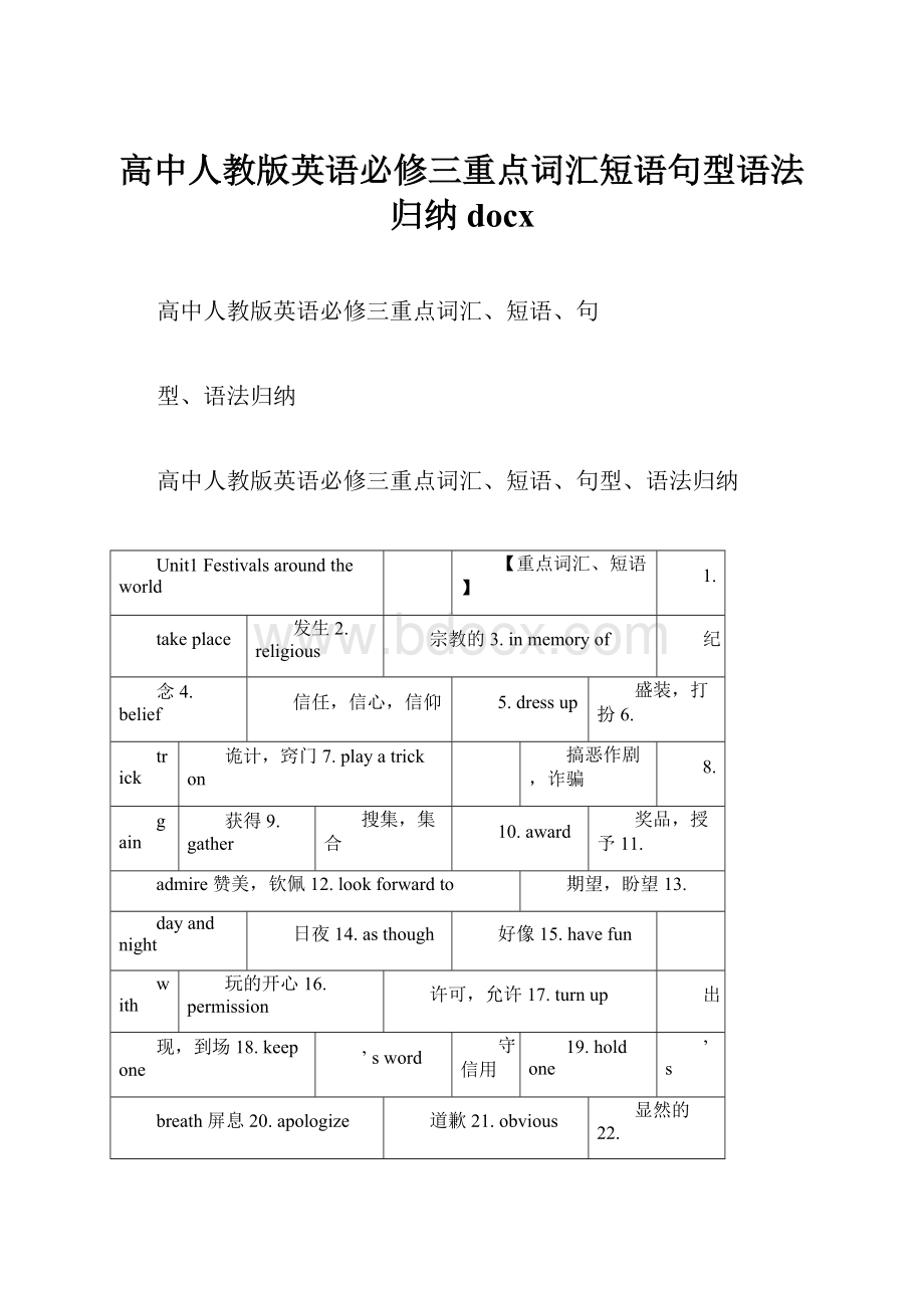 高中人教版英语必修三重点词汇短语句型语法归纳docx.docx_第1页