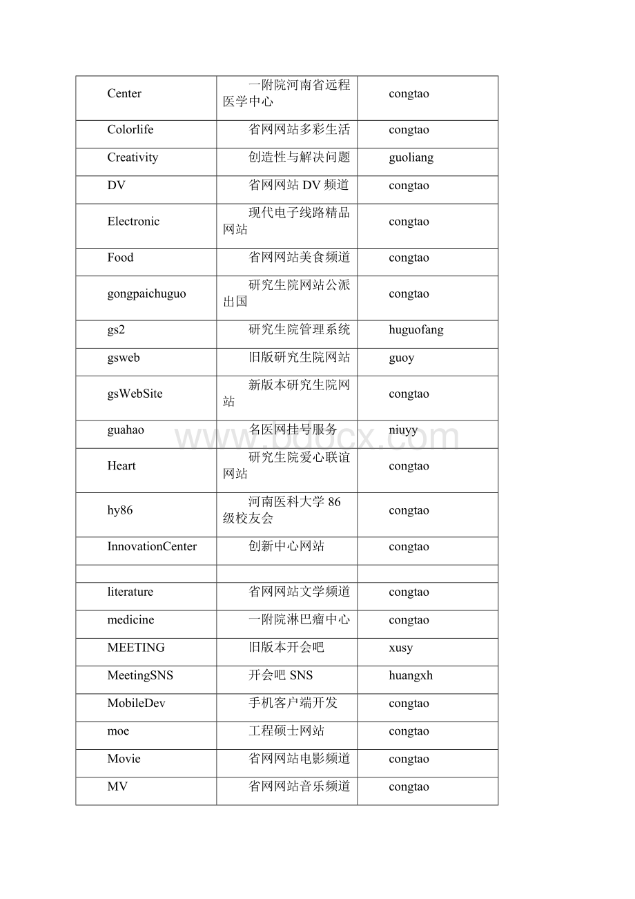 SVN服务器的管理及维护.docx_第3页