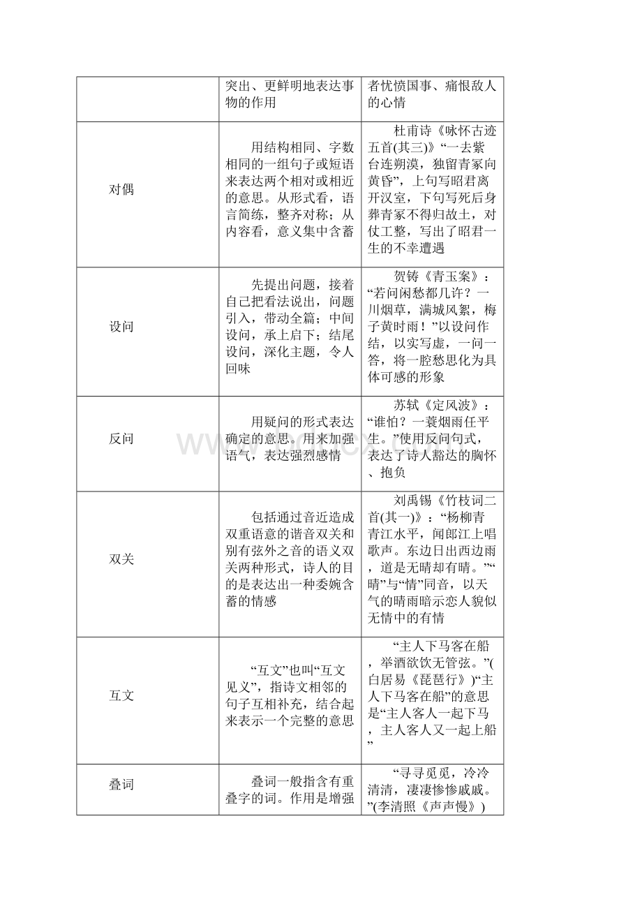 知识清单 鉴赏诗歌的表达技巧 届高考语文总复习学案.docx_第2页