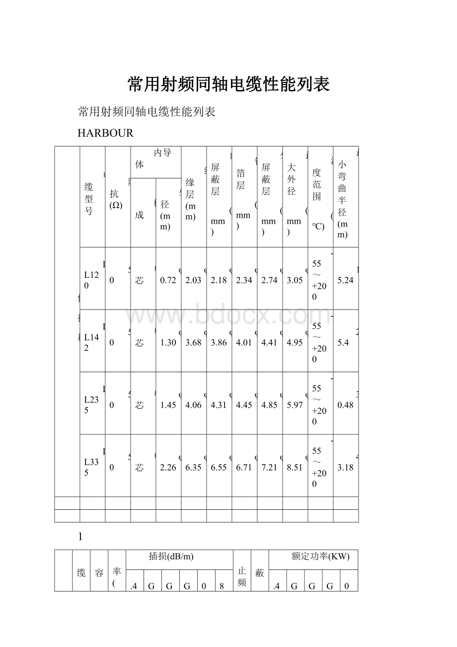 常用射频同轴电缆性能列表.docx