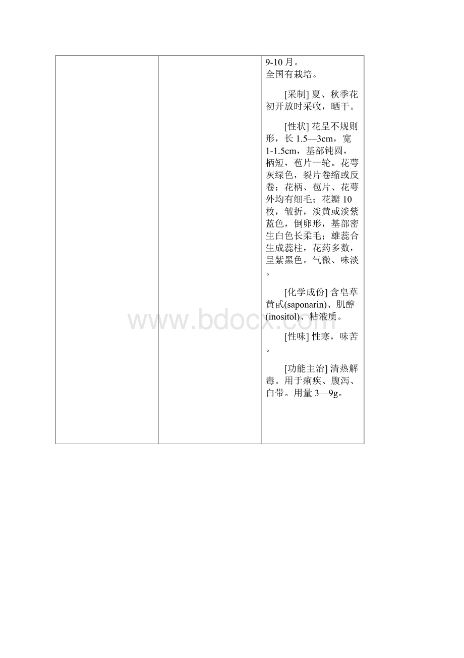 常见中草药花类.docx_第2页