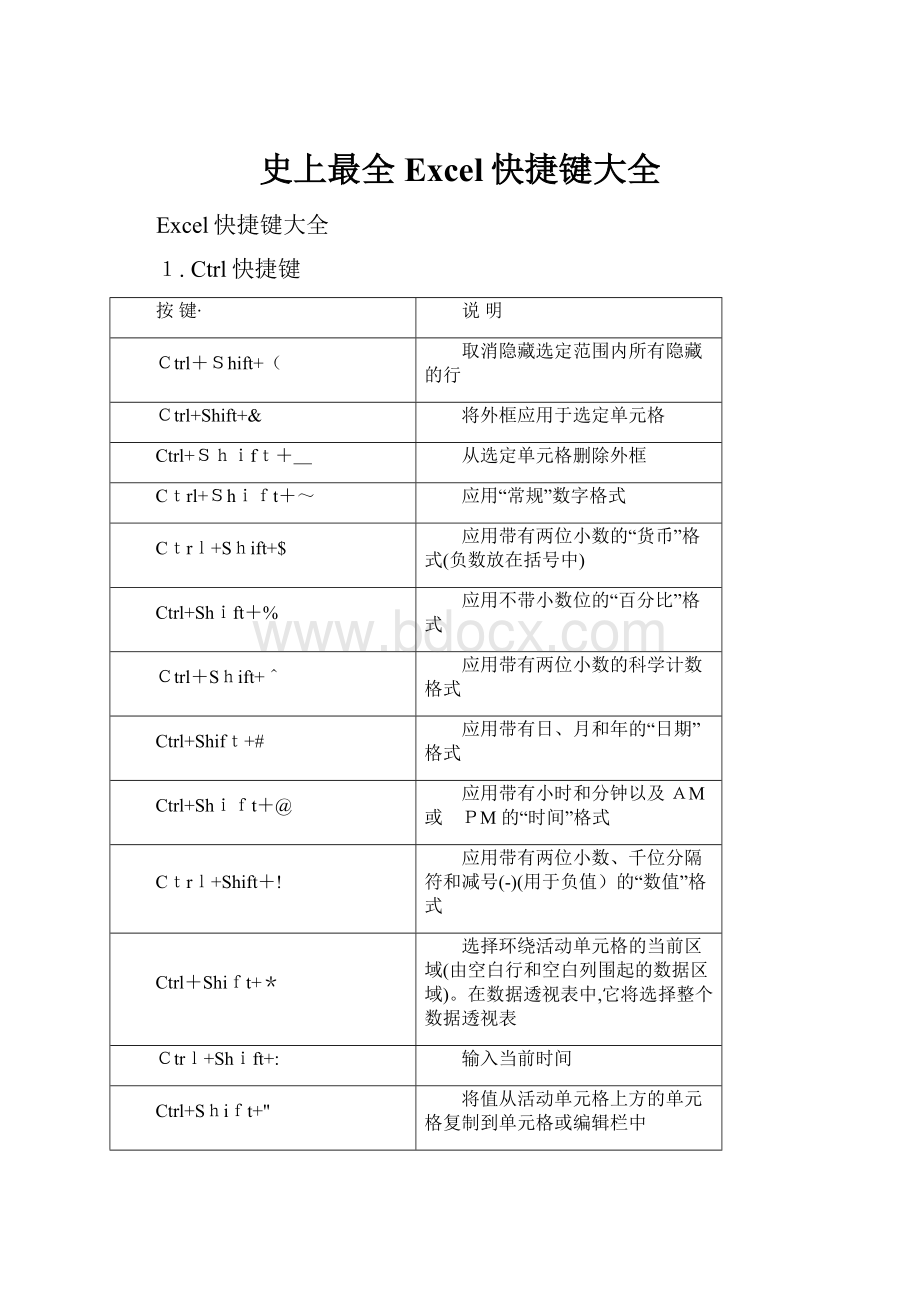 史上最全Excel快捷键大全.docx_第1页