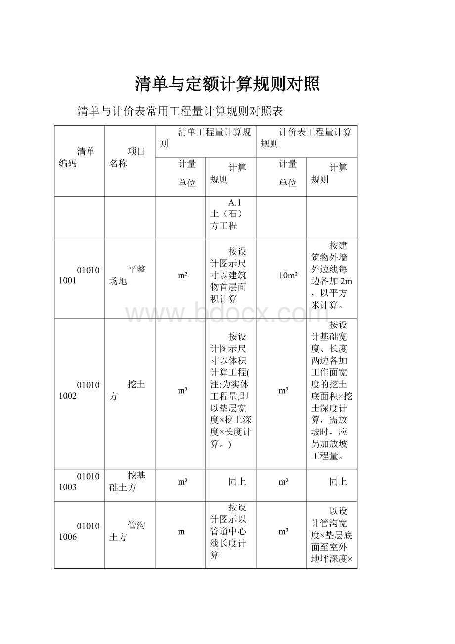 清单与定额计算规则对照.docx_第1页