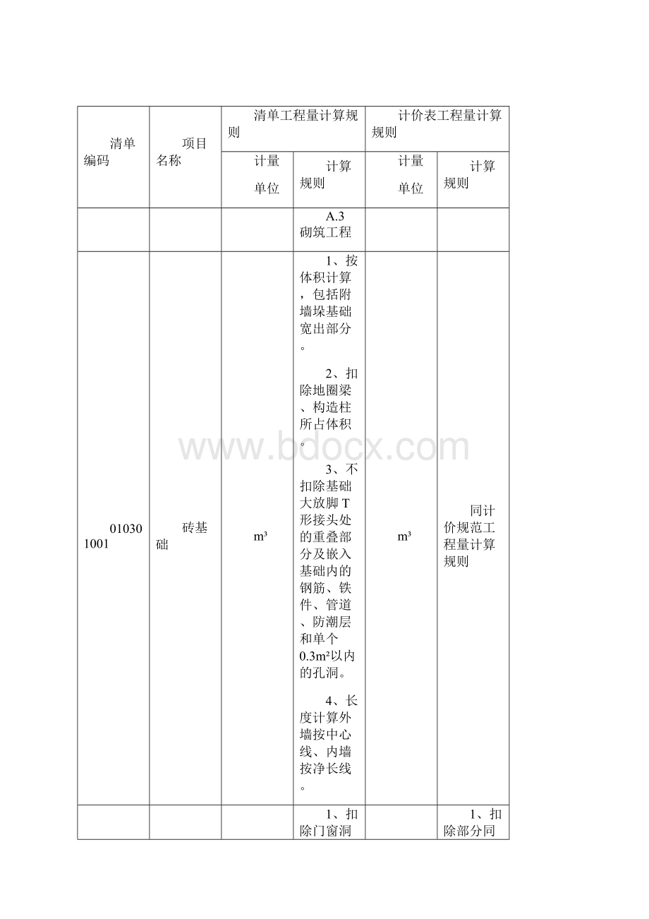 清单与定额计算规则对照.docx_第3页