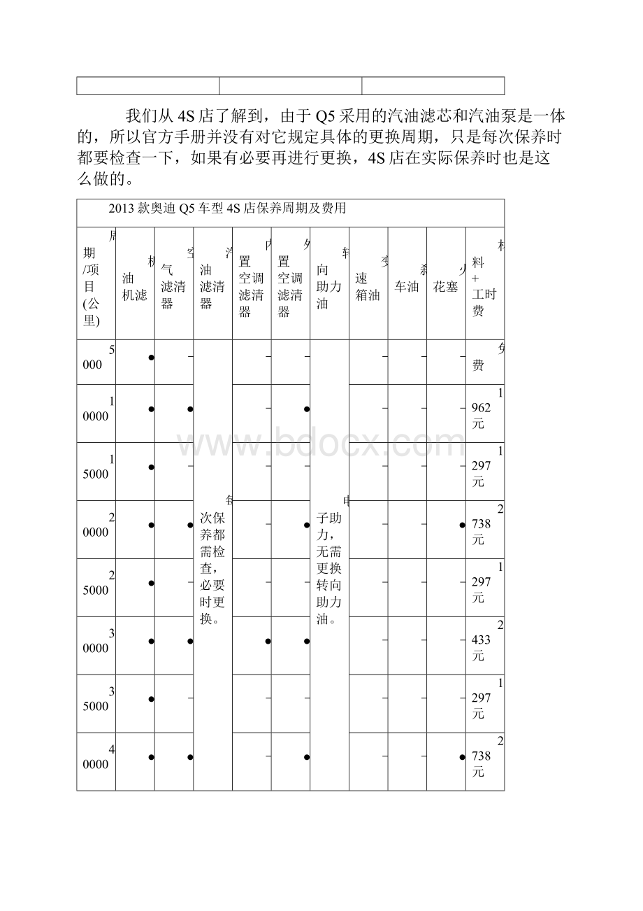 奥迪Q5保养.docx_第2页