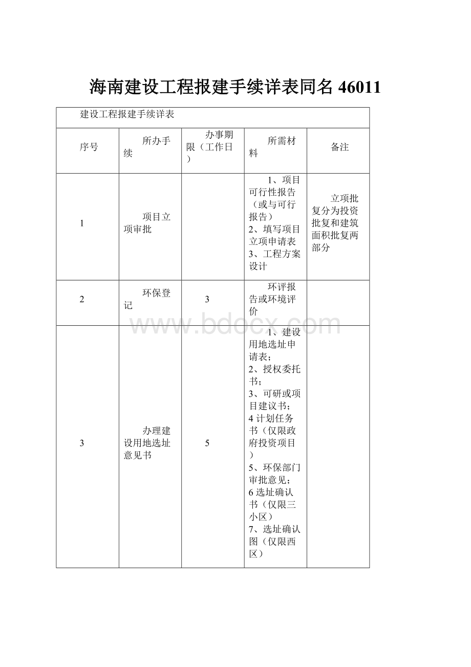 海南建设工程报建手续详表同名46011.docx_第1页