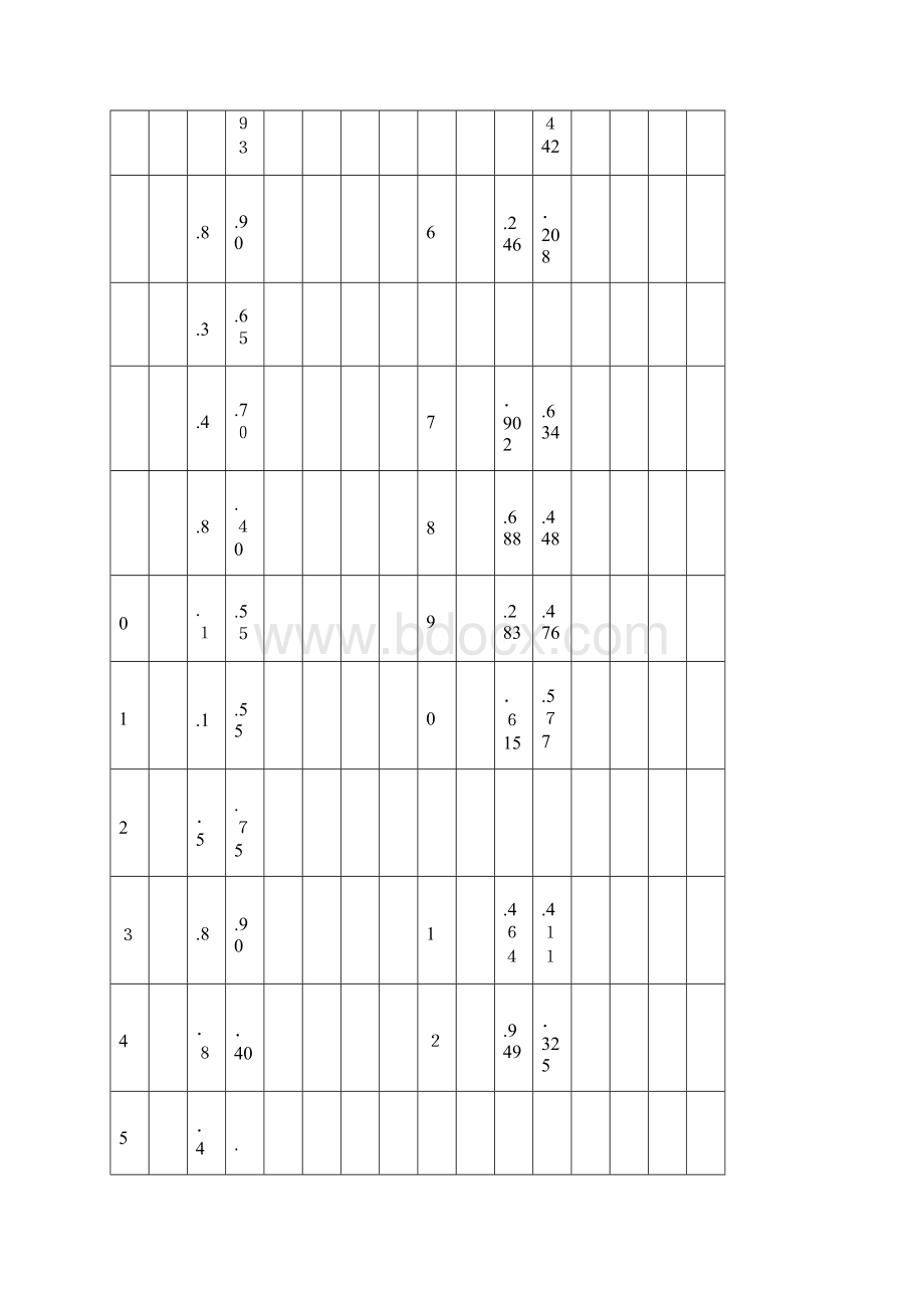 初中物理教学质量分析报告.docx_第3页