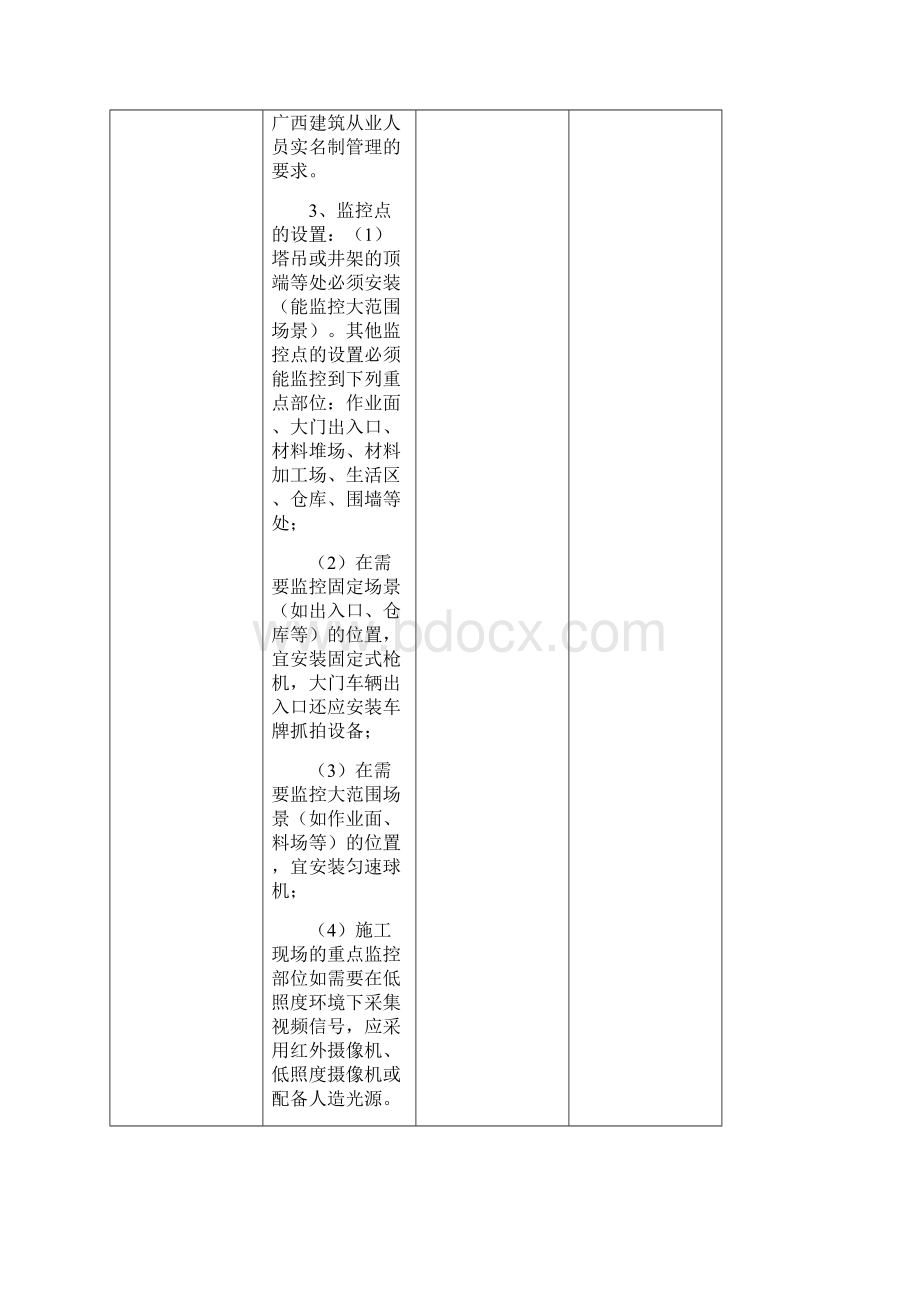 施工现场文明施工措施检查表.docx_第2页