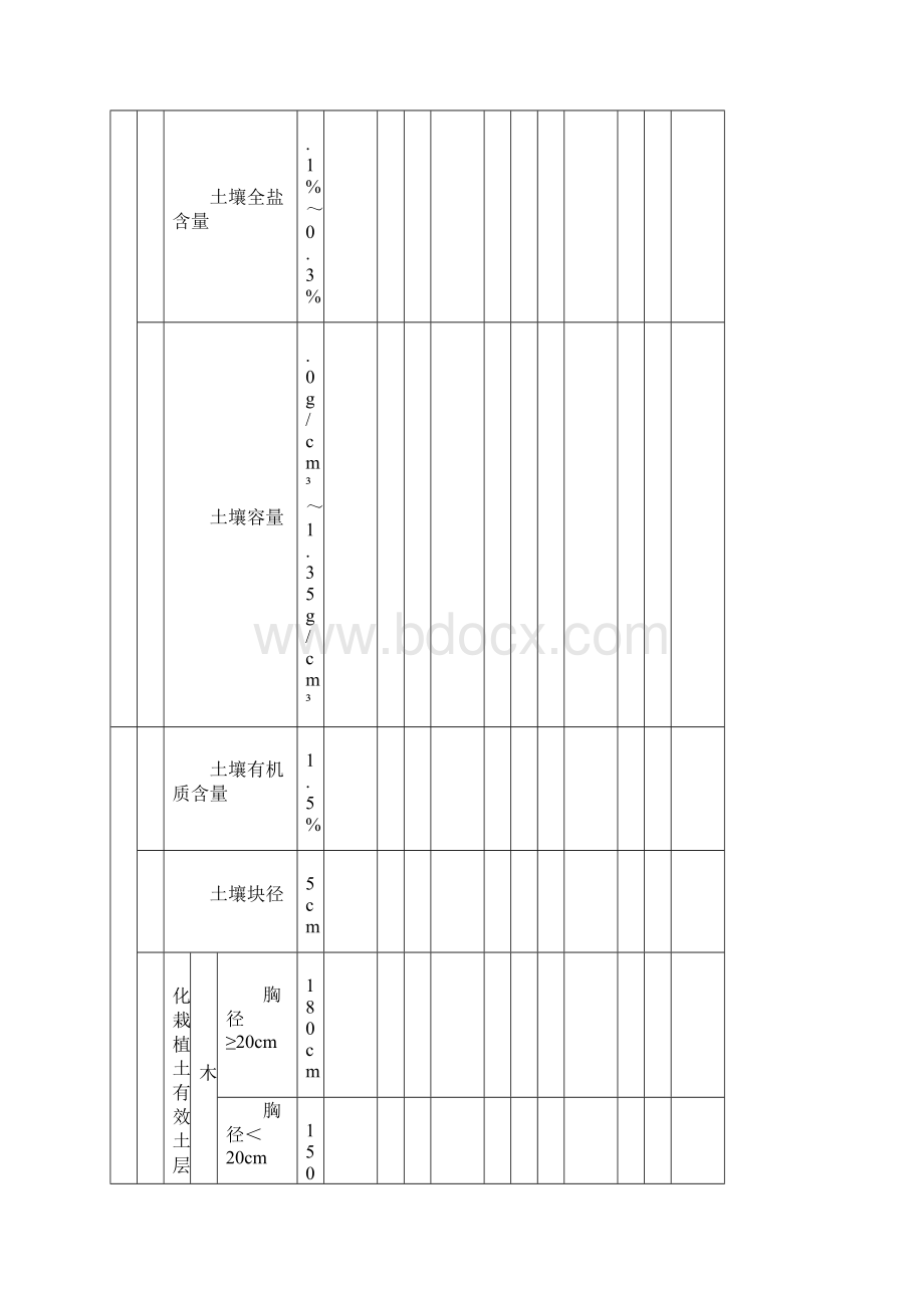 《园林绿化工程施工及验收规范表格》CJJ82.docx_第2页