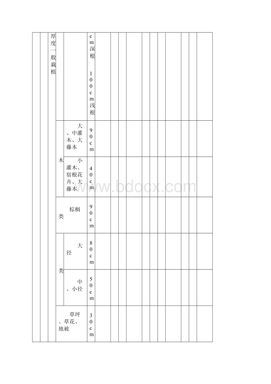 《园林绿化工程施工及验收规范表格》CJJ82.docx_第3页