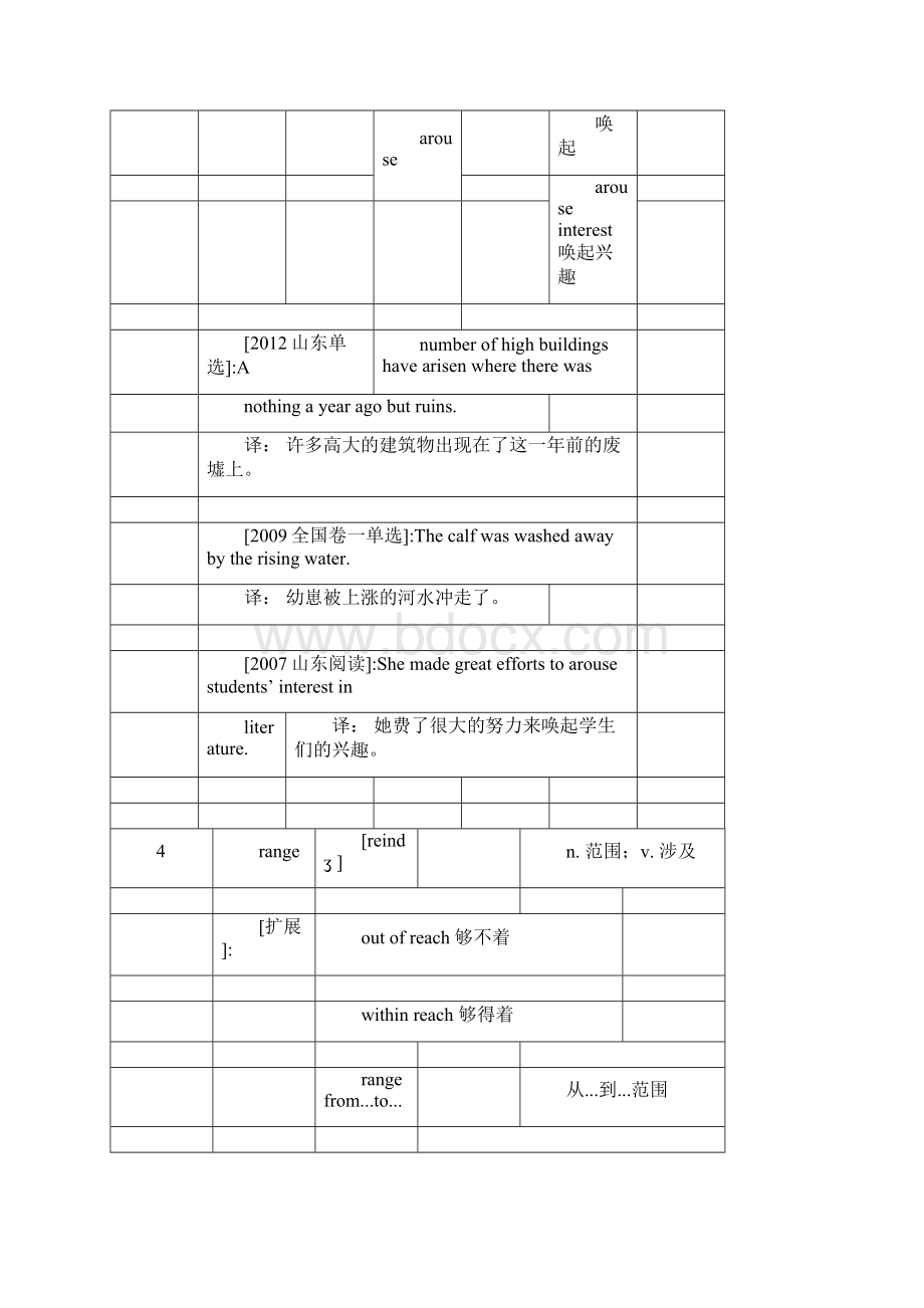 高考英语核心高频688词汇词义释析.docx_第3页