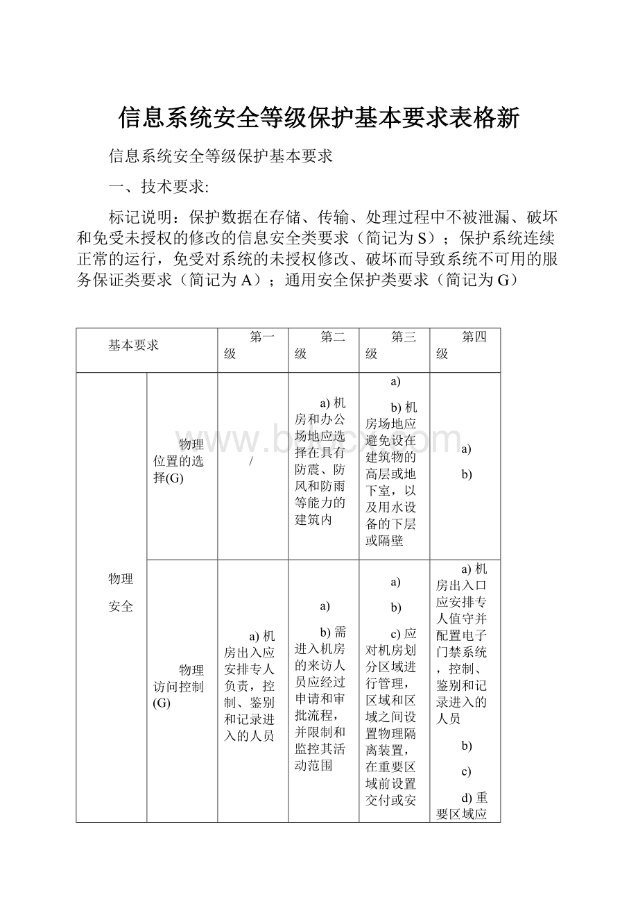 信息系统安全等级保护基本要求表格新.docx