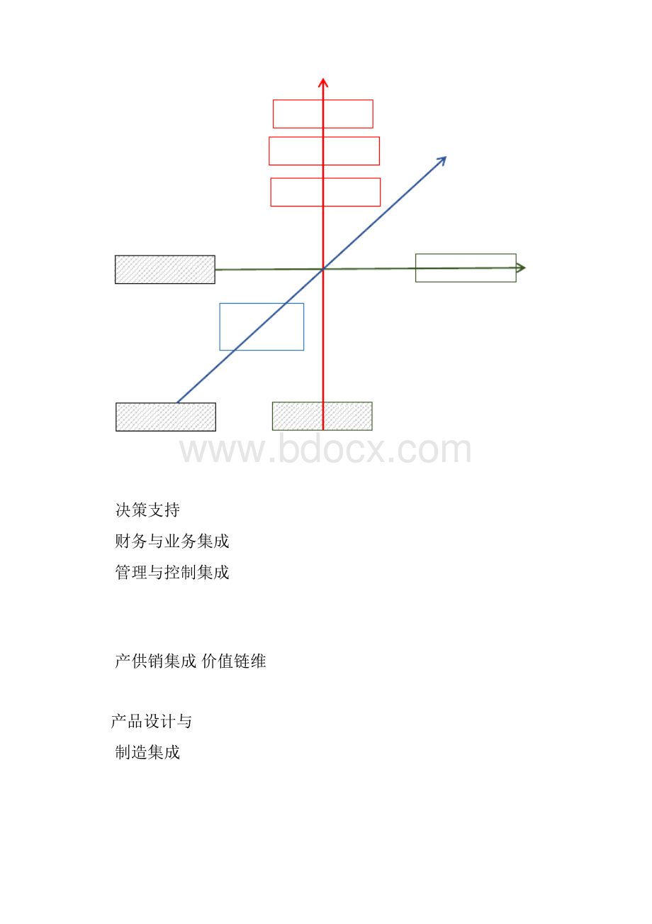 信息化系统建设总体规划.docx_第3页