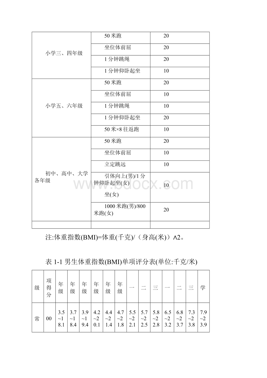 国家学生体质健康标准修订.docx_第3页