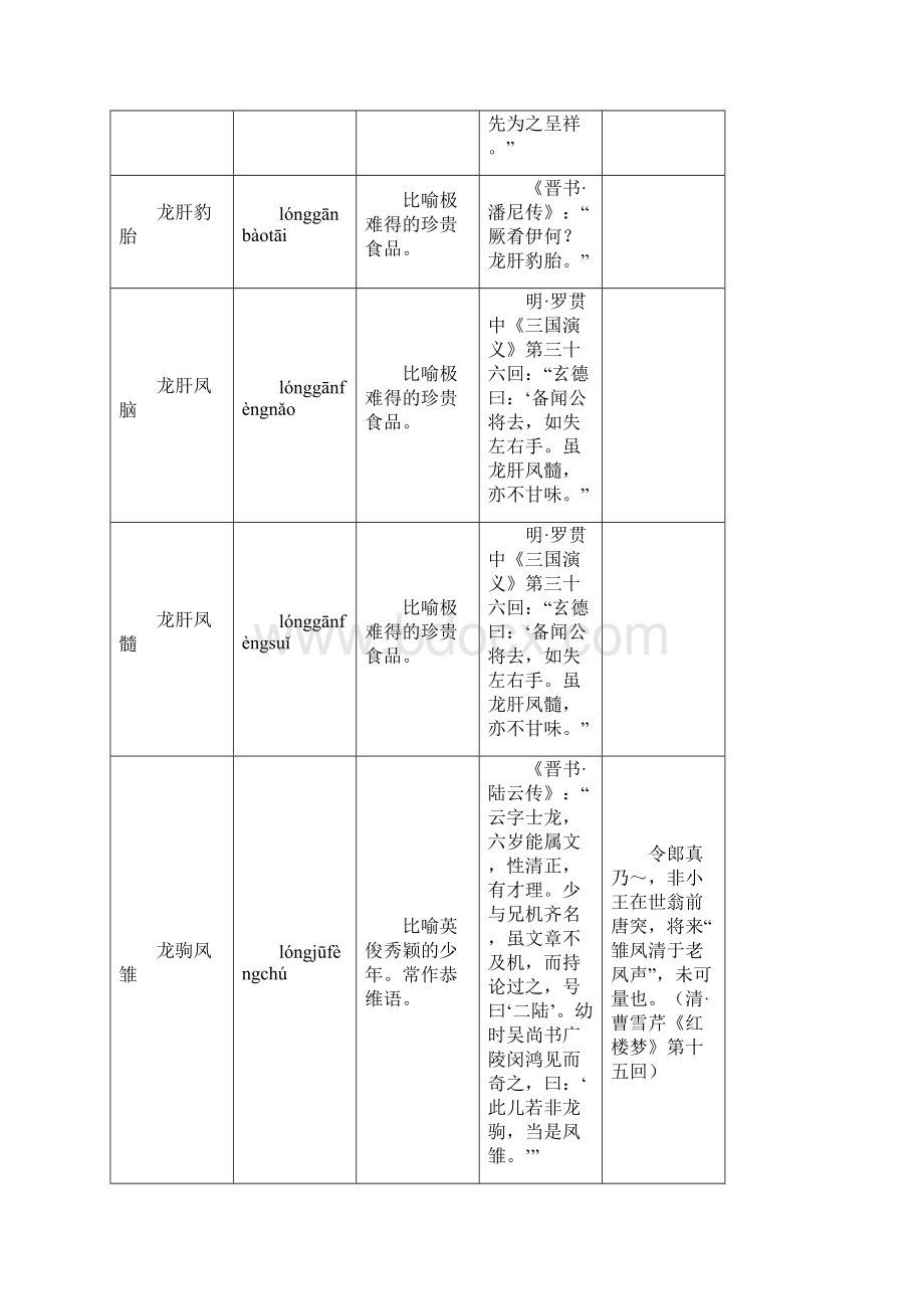 马 与 龙 成语.docx_第3页