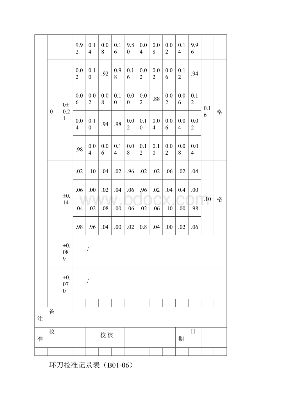 公路工程试验检测仪器设备校准指南表格定稿版.docx_第3页