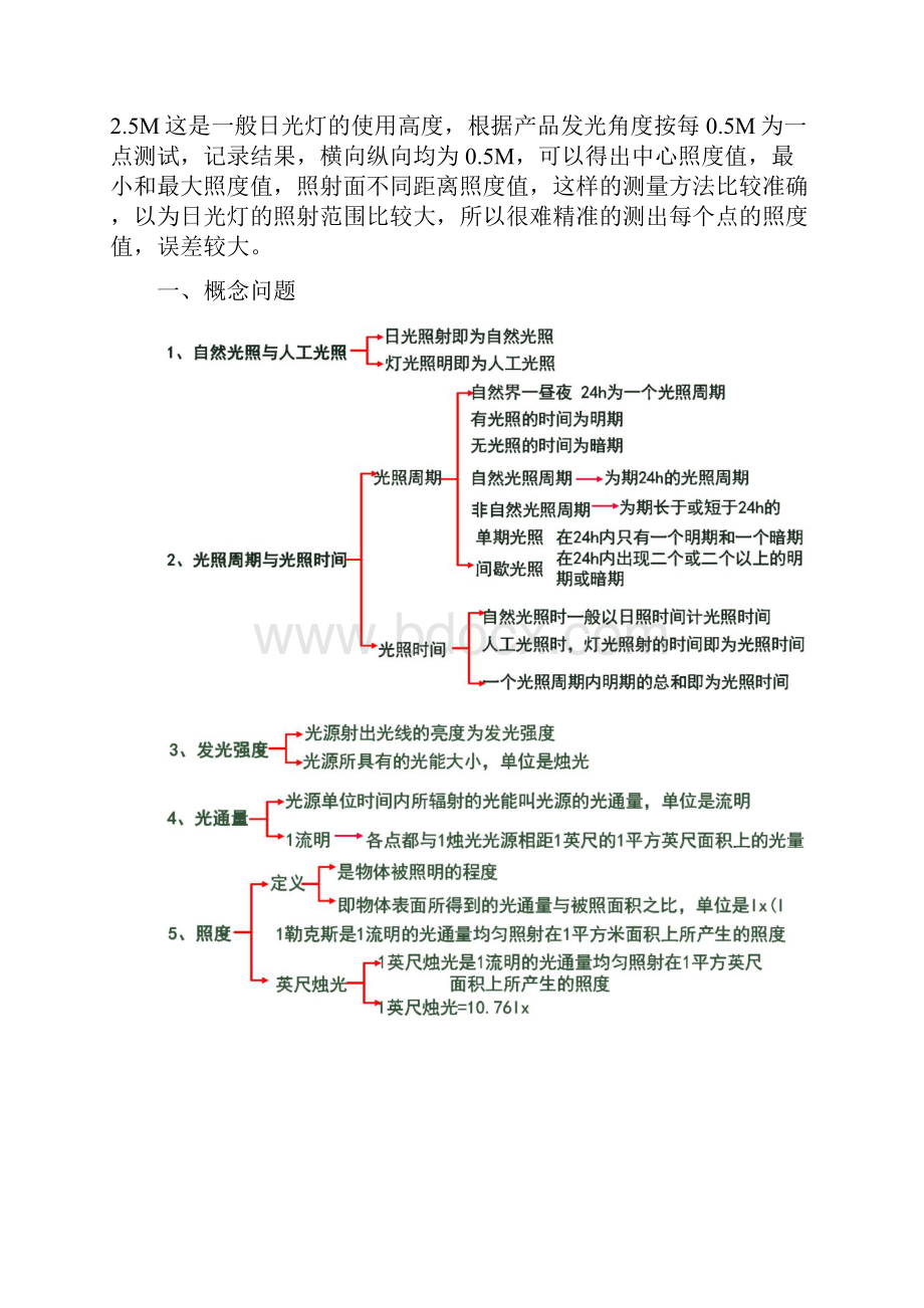 全照明的照度计算.docx_第2页