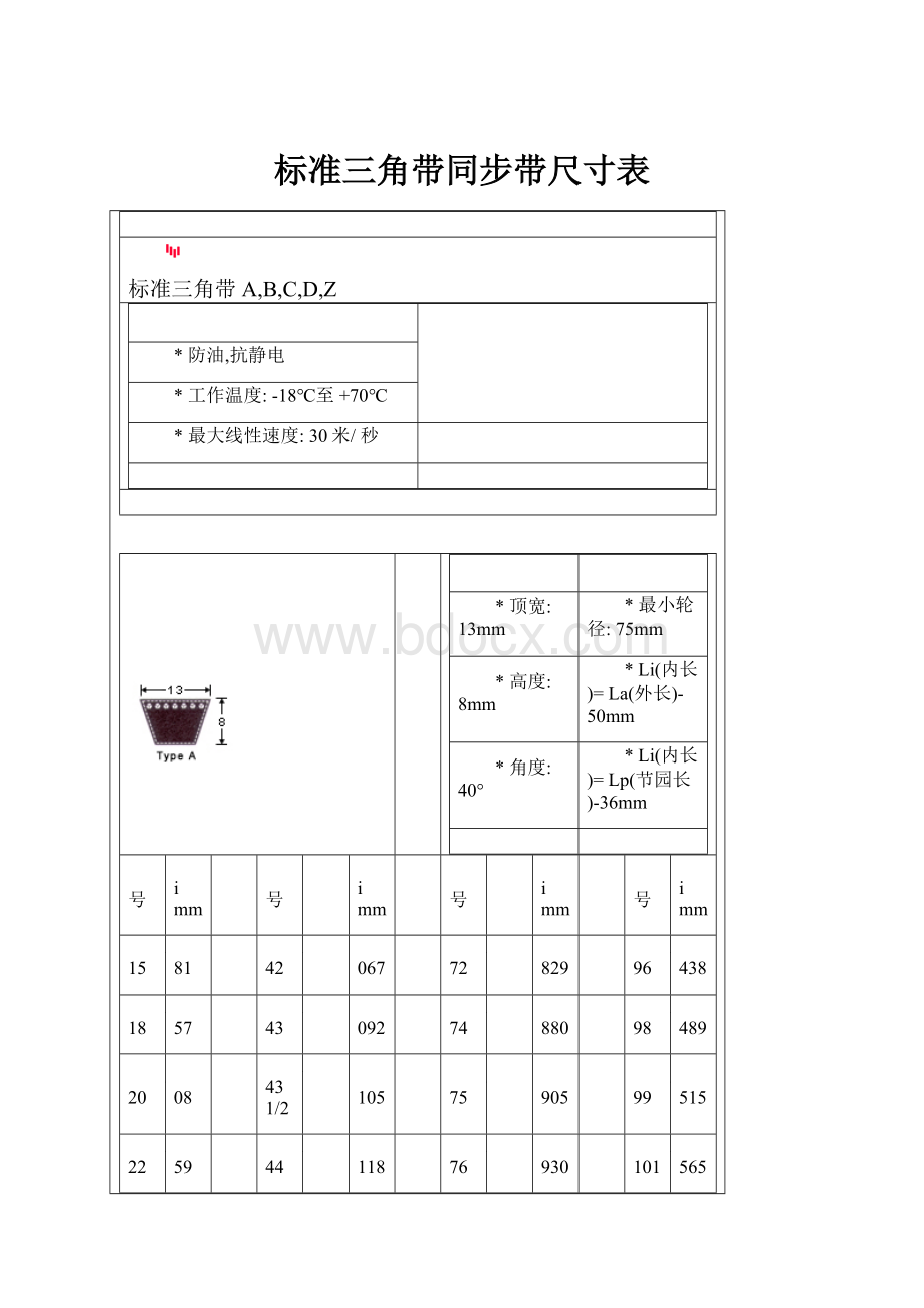 标准三角带同步带尺寸表.docx_第1页