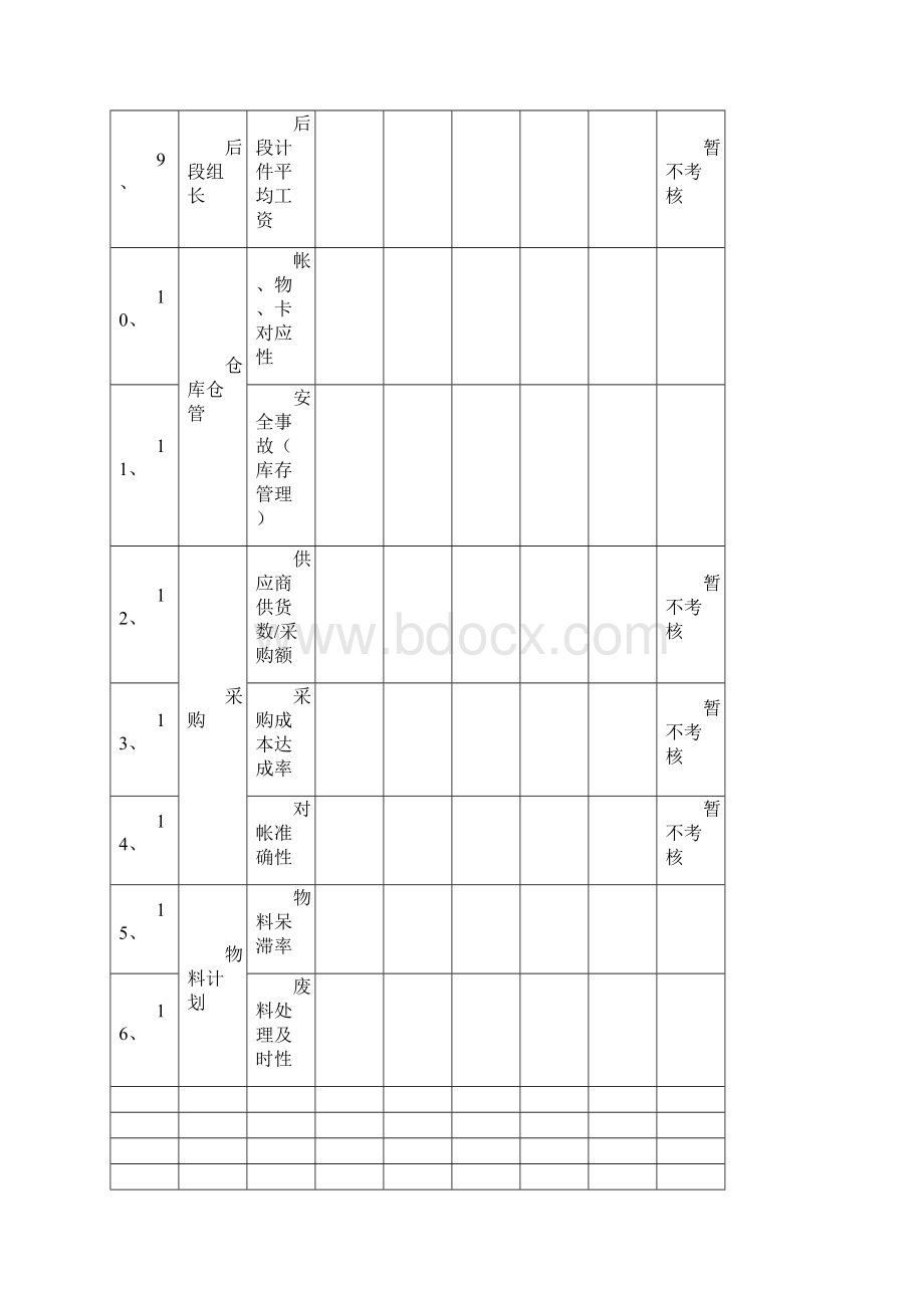 绩效管理绩效考核部门绩效考核数据统计表精编.docx_第3页