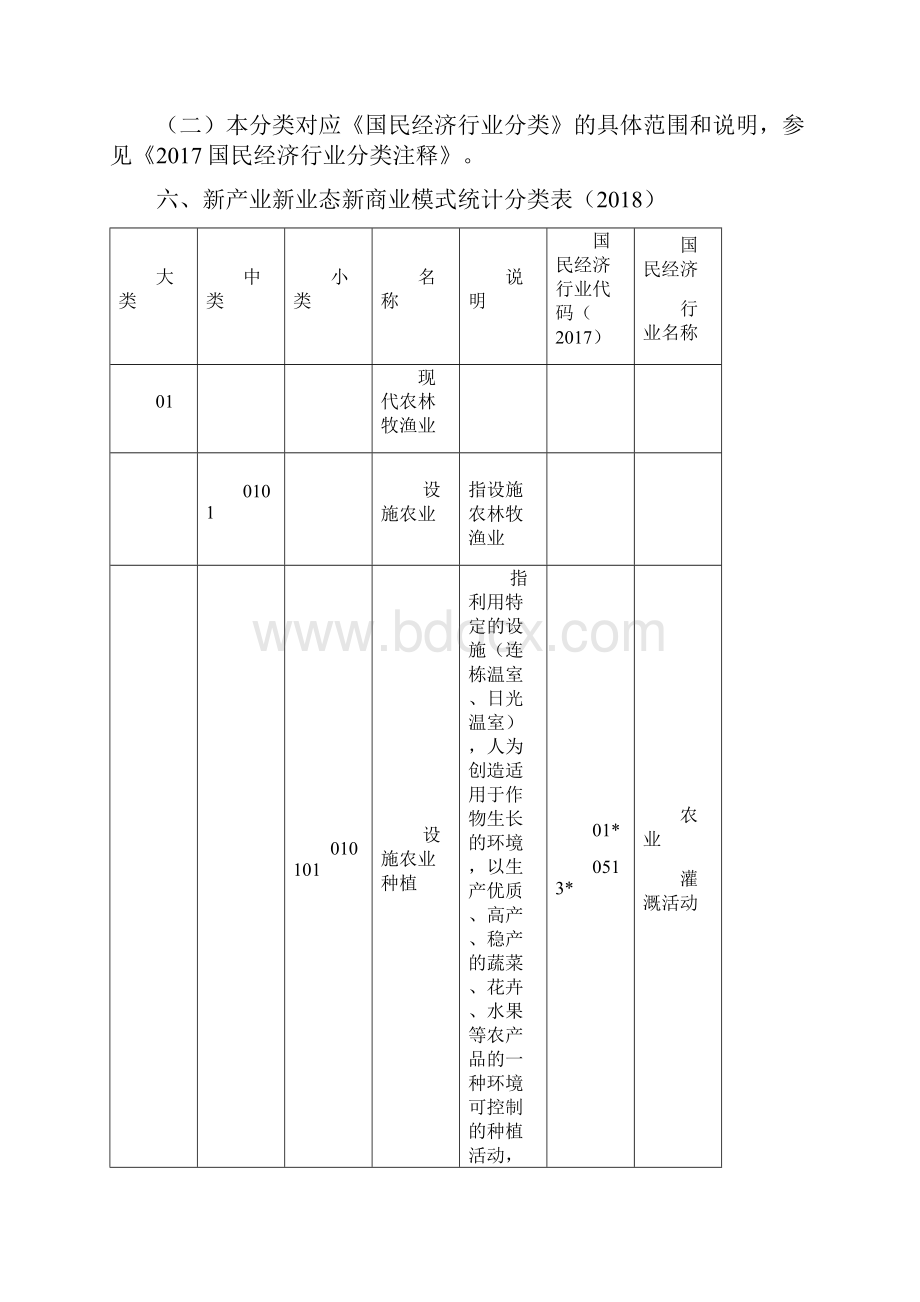 新产业新业态新商业模式统计分类.docx_第3页