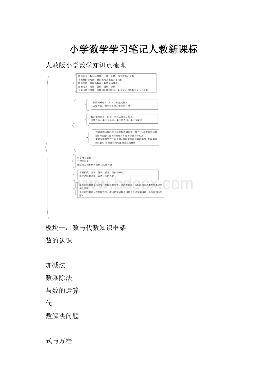 小学数学学习笔记人教新课标.docx_第1页