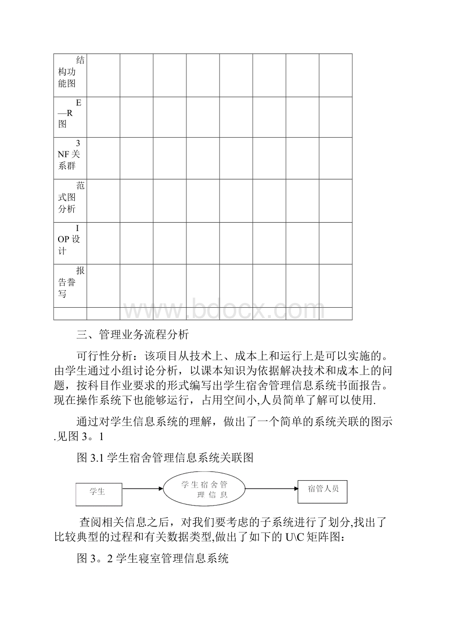 学生宿舍管理信息系统.docx_第3页