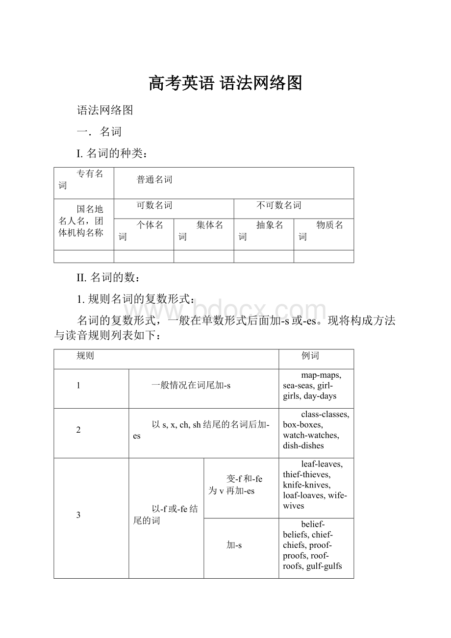 高考英语 语法网络图.docx