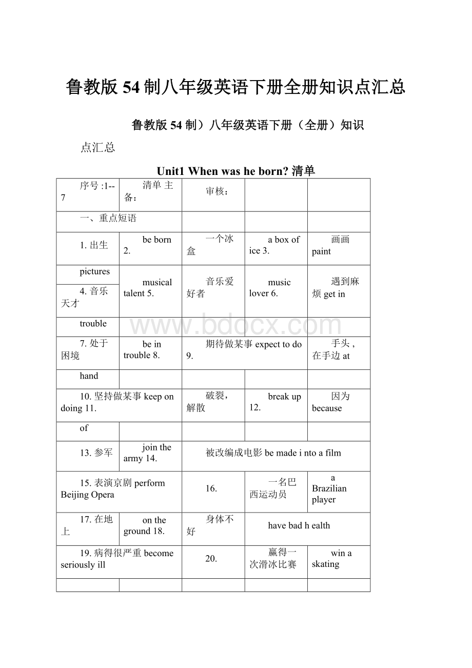 鲁教版54制八年级英语下册全册知识点汇总.docx