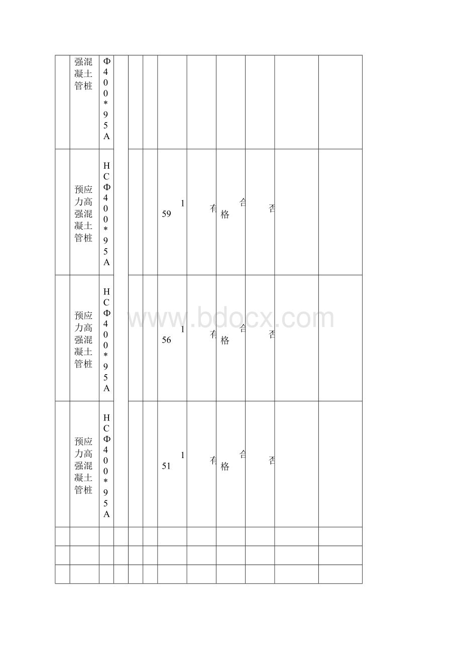 建筑安装原材料设备及配件产品进场验收记录.docx_第3页