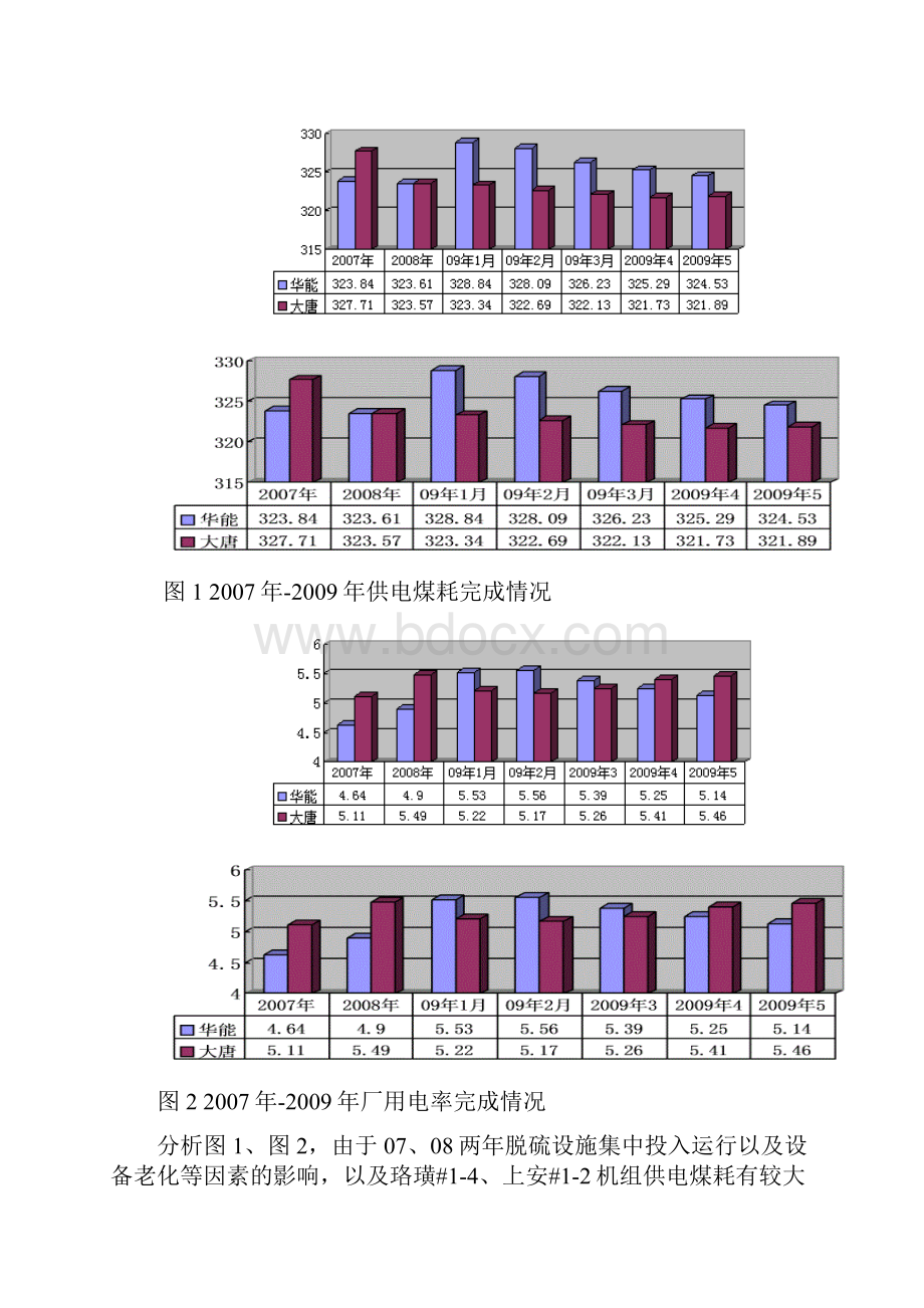 350MW纯凝机组运行情况分析报告.docx_第2页