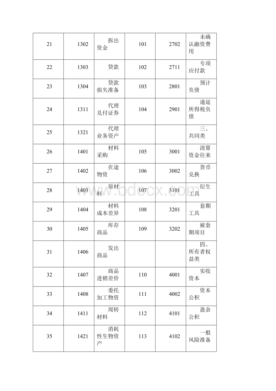 会计科目和主要账务处理部分.docx_第3页