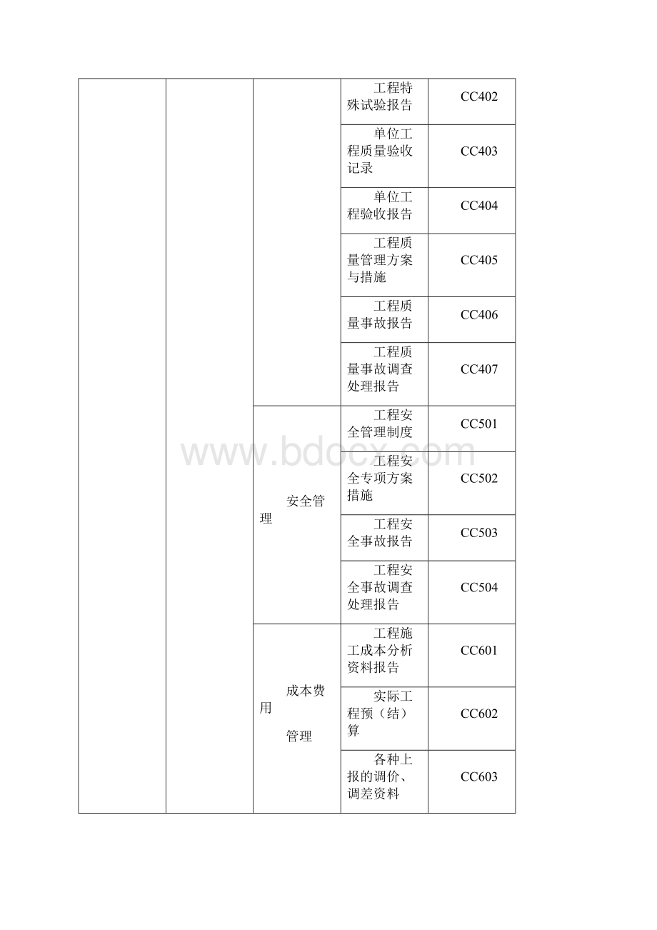 三注册建造师施工管理签章文件铁路工程.docx_第3页