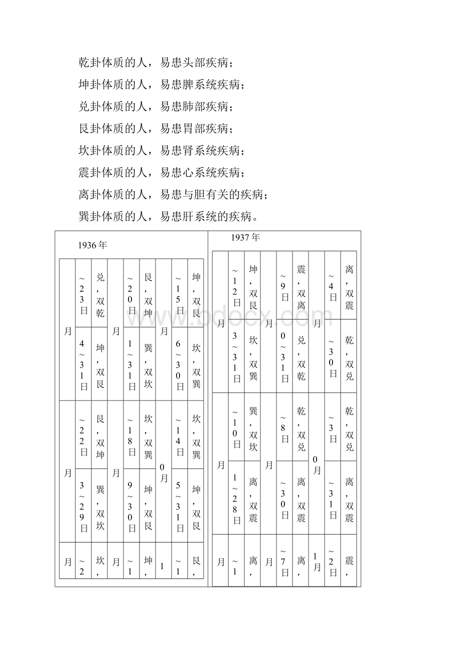 周易人体体质卦象查询表易经养生法共113页word资料.docx_第2页